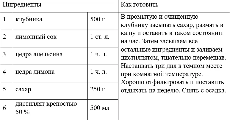 ЛИКЁР МАЛИБУ МЯТНЫЙ ЛИКЁР ЛИМОНЧЕЛЛО - фото 50