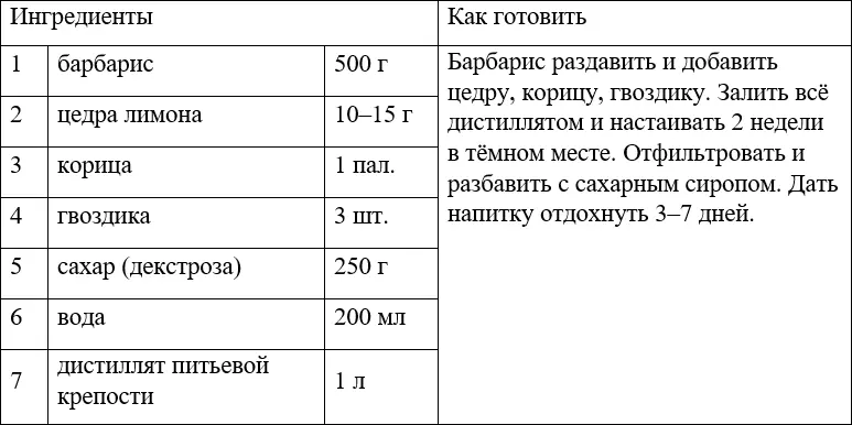 ЛИКЁР ВИНОГРАДНЫЙ ПРЯНЫЙ ЛИКЁР КОФЕЙНОАПЕЛЬСИНОВЫЙ БЕЙЛИС КЛАССИЧЕ - фото 56