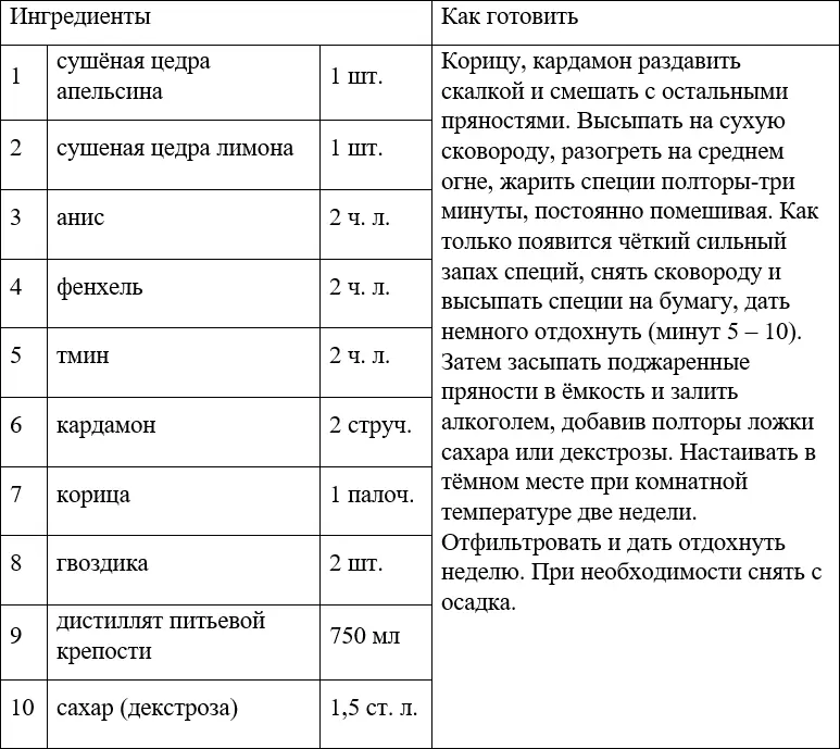 ТЕКИЛА Текила крепкий спиртной напиток который изготавливается в Мексике из - фото 61