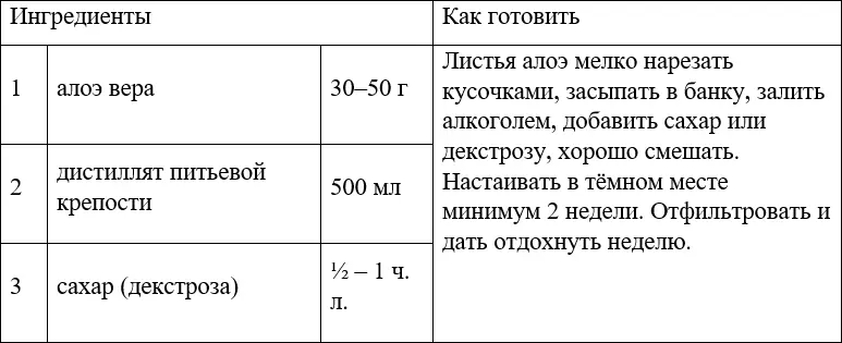 БУРБОН Бурбон вид виски производимый в США из кукурузы и обладающий - фото 62