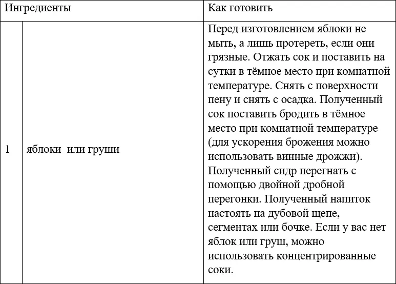 СЕРБСКАЯ РАКИЯ СЛИВОВИЦА Ракия это традиционный балканский спиртной напиток - фото 66