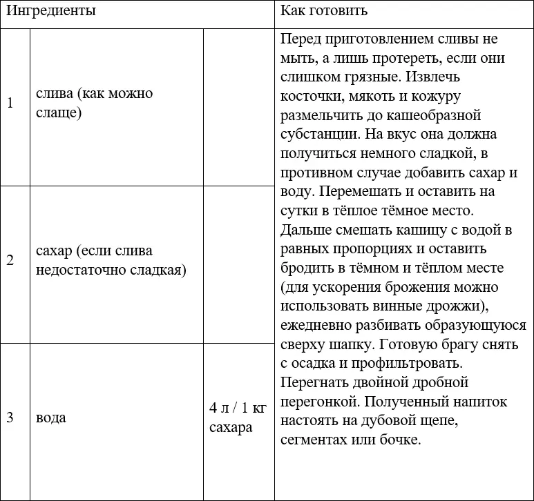 ЧАЧА Чача грузинский крепкий спиртной напиток относящийся к классу бренди - фото 67