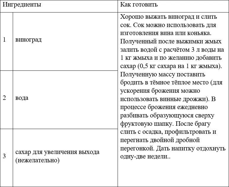 РОМ Ром крепкий спиртной напиток изготавливаемый путём сбраживания и - фото 68