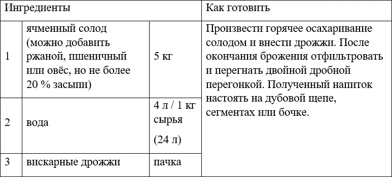 ДЖИН Джин крепкий алкогольный напиток крепостью не менее 375 - фото 70