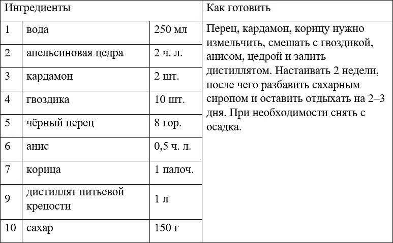 ИТАЛЬЯНСКАЯ САМБУКА Самбука итальянский а также испанский ликёр с ароматом - фото 72