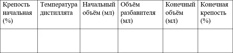 Лабораторная работа 5 Облагораживание продукта и приготовление качественной - фото 79