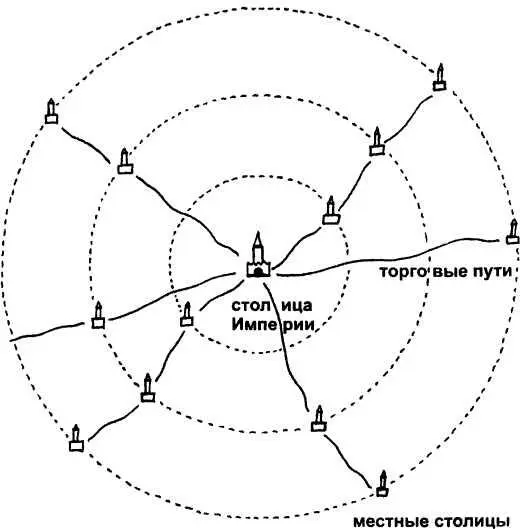 Рис 1 Естественная картина расположения местных столиц вдоль торговых - фото 5