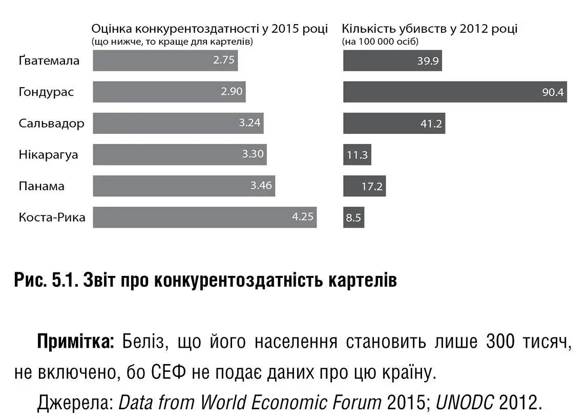 Ну а як справа стоїть насправді Не дуже просто підрахувати скільки насправді - фото 3