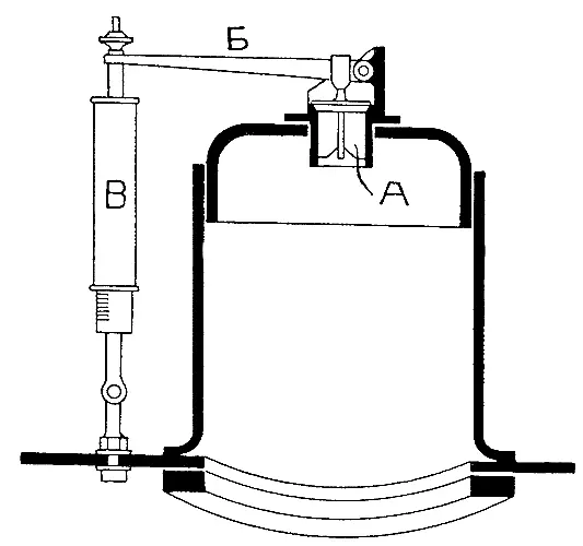 Рис 7 Предохранительный клапан А прижимается к своему седлу рычагом Б - фото 9
