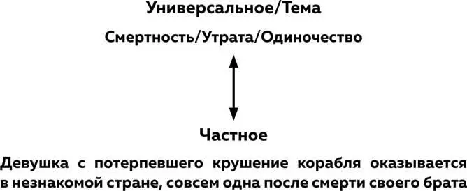 Так же как мы обращаемся к интерпретации текста уже существующего сценария мы - фото 3