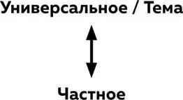 Начните с простого под словом частное запишите ситуацию и ее составляющие - фото 5