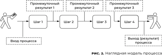 Наиболее универсальные определения даны как раз не в книгах и учебниках а в - фото 3