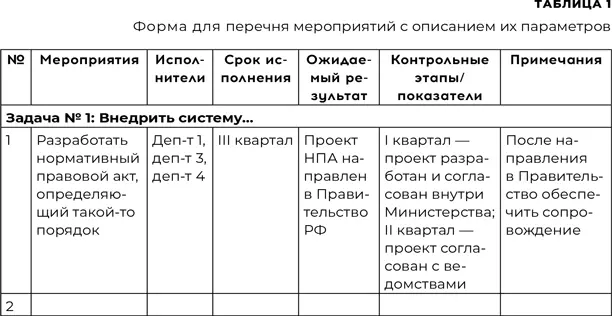 Колонка Мероприятия фиксирует действия которые необходимо выполнить то есть - фото 13