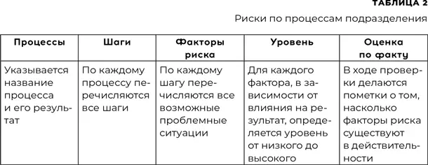 Даже один и тот же недостаток в зависимости от выраженности может иметь разный - фото 16