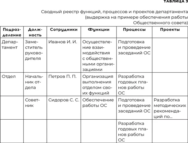 В том же файле создаются еще два листа реестр процессов и реестр проектов на - фото 17