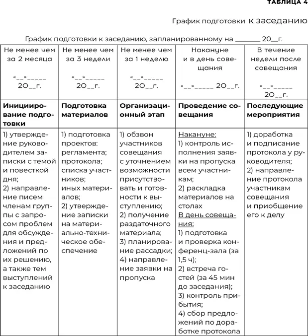 Долгое согласование регламентов В ходе согласования регламентов важно выявить - фото 18