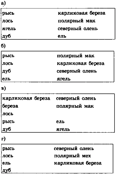 Упражнения и игры для формирования умения выбирать основание для классификации - фото 105