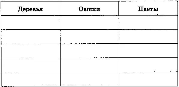 4 Школьникам предлагается таблица с неозаглавленными столбиками Задание - фото 108