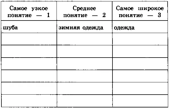 столбца должны заполнить младшие школьники В первый столбец помещаются узкие - фото 111