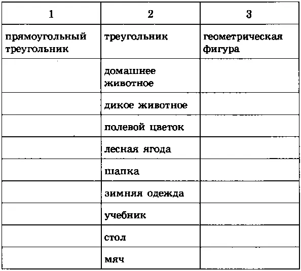 Ответы для выполнения этого задания предлагаем выбрать из следующего перечня - фото 112