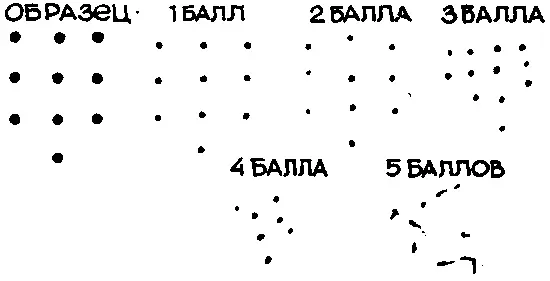 Оценка полученных результатов данных в целом по тесту Детей с результатом 15 - фото 66