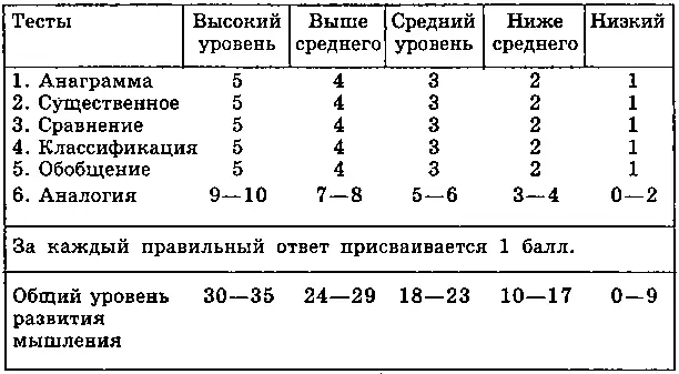 Предложенные задания упражнения игры позволят преподавателям начальной школы - фото 198
