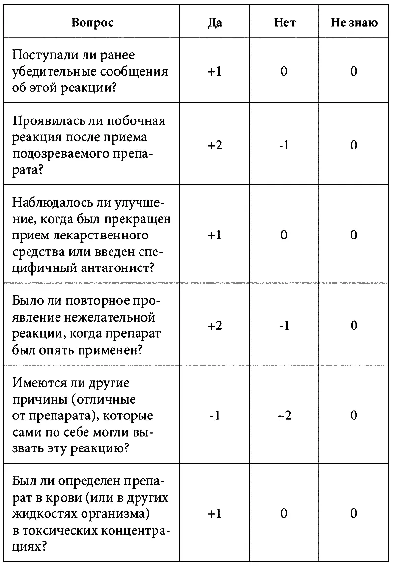 Подведем итоги На что нужно обратить внимание принимая тот или иной - фото 1