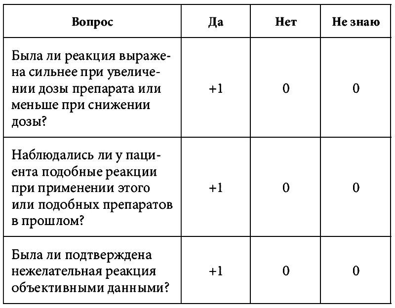 Подведем итоги На что нужно обратить внимание принимая тот или иной - фото 2