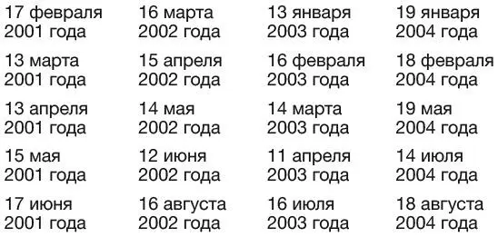 Затем Дениз назвала Альберту месяц Бернарду число а Шерил год своего - фото 17