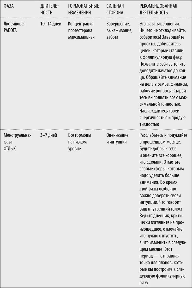 Планируй как женщина циклический подход к управлению энергией После того как - фото 15