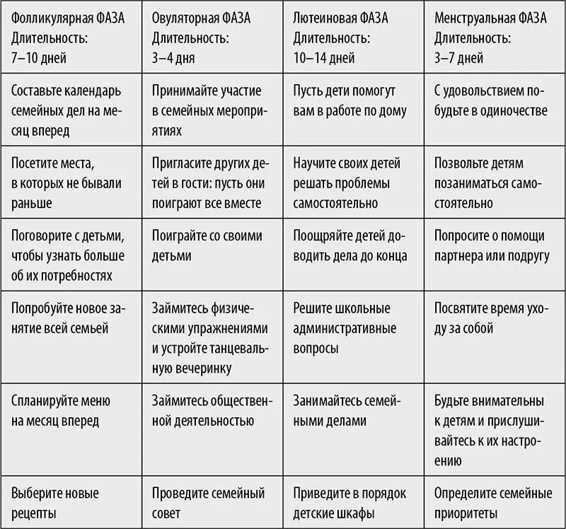 Не забывайте о том какой жизненный этап сейчас проходите Ваш организм - фото 19