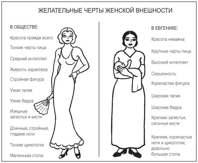 Антиэстетические цели евгенических социальных программ хорошо видны на этой - фото 58