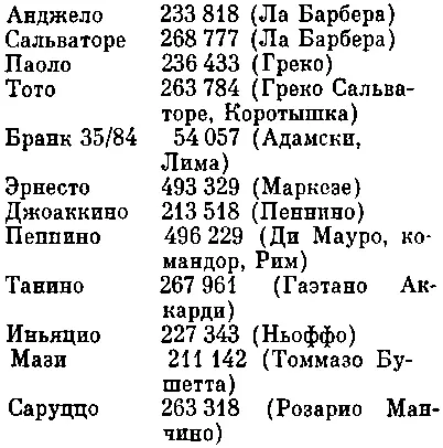 Но корешкам чековых книжек Ди Пива установили что он выписал чеки на сумму 3 - фото 15