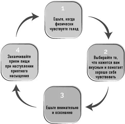 Вы можете заметить что у этих принципов есть одна общая черта они заставляют - фото 2
