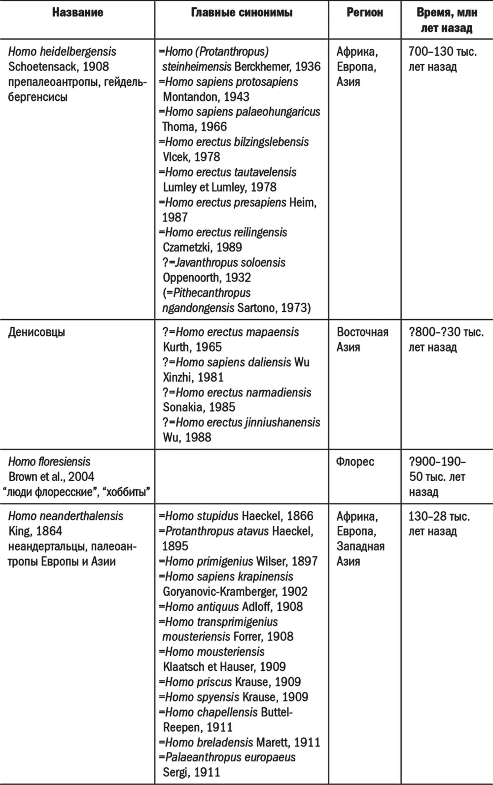 Вкладка Ardipithecus ramidus ранний австралопитек одинаково хорошо - фото 68