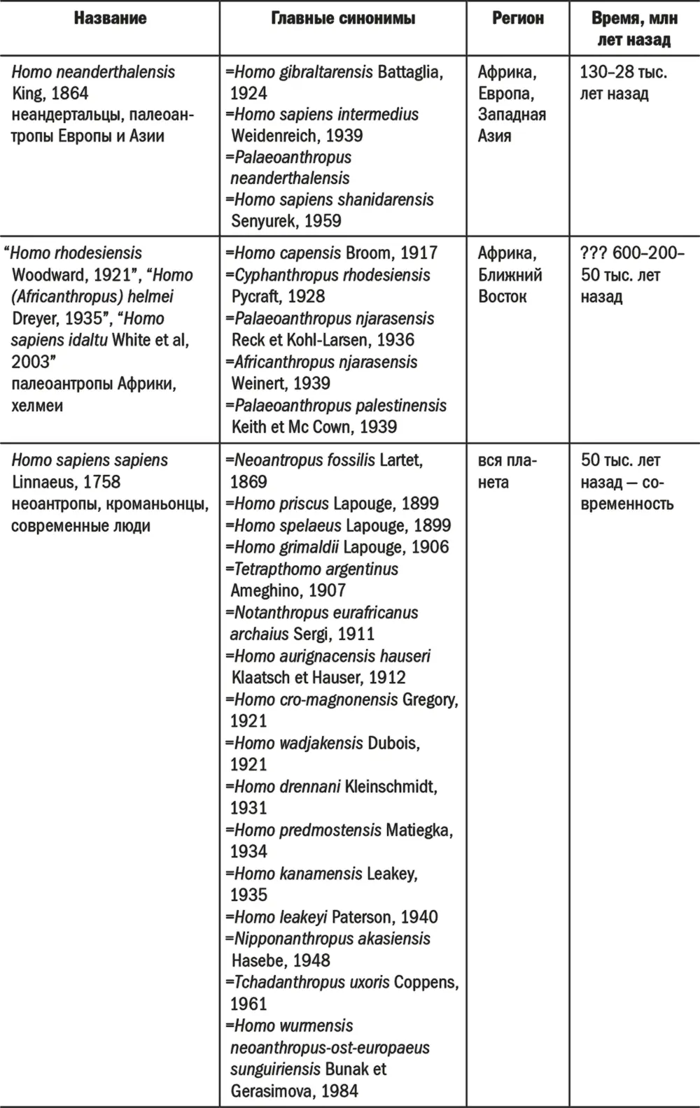 Вкладка Ardipithecus ramidus ранний австралопитек одинаково хорошо - фото 69