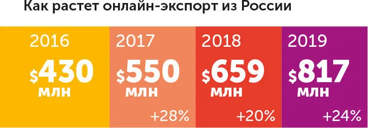 За цифрами которыми конечно приятно было хвалиться стоял гораздо более - фото 6
