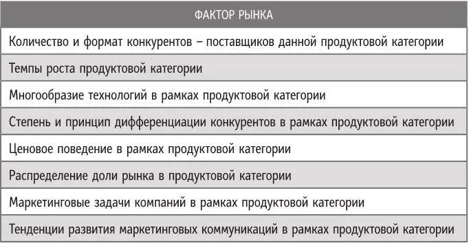 Шаг 3 Что вам говорят эти индикаторы Третий шаг рассчитать этап жизненного - фото 64