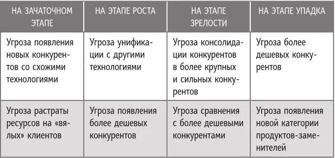 Что делать с анализом жизненного цикла продуктовой категории Анализ - фото 69