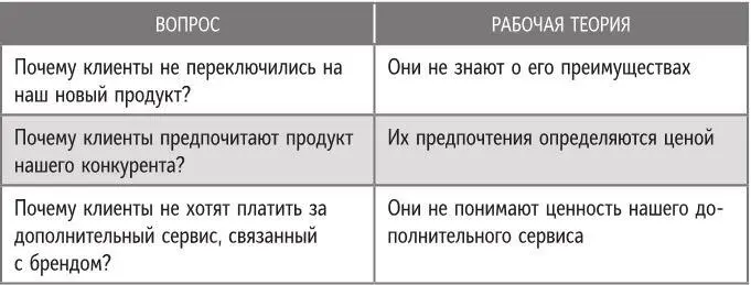 Упражнение 132 Опираясь на результаты упражнения 131 и на табл 131 четко - фото 72