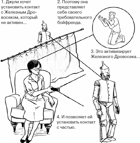 Целенаправленная активизация части не приведет ее в действие так же сильно как - фото 19