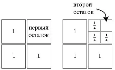 Самым здравым решением было бы дать каждому по кусочку а оставшийся разрезать - фото 34