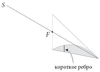 а длинное ребро с верхней стороной внешнего треугольника Суть идеи состоит - фото 40