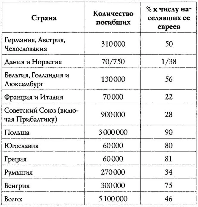 Секретные досье Гейдрих ни во что не ставил дружбу и товарищество не почитал - фото 3