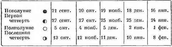 2 Как ориентироваться по Луне Каждый день восход и заход Луны и ее движение - фото 14