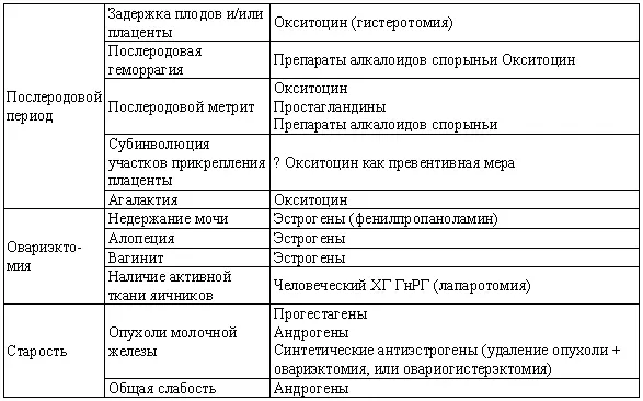 Табл 162 Часто встречающиеся клинические состояния у кобелей - фото 130