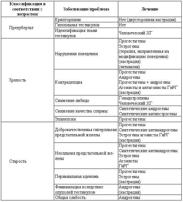 Дополнительный эффект наблюдаемый при применении высоких доз прогестерона и - фото 131