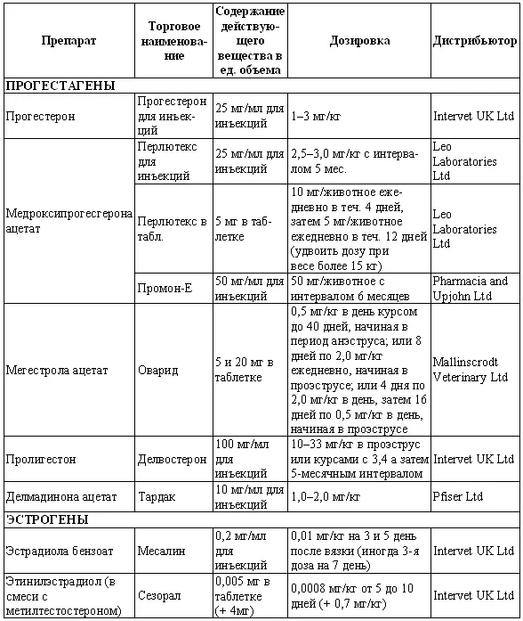 Табл 164 Прогестагенные препараты применяемые для воздействия на - фото 132