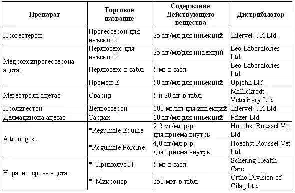 препараты применяемые в ветеринарной медицине но нелицензированные в - фото 134