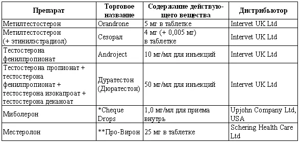 препараты применяемые в ветеринарной медицине в Великобритании но не - фото 136